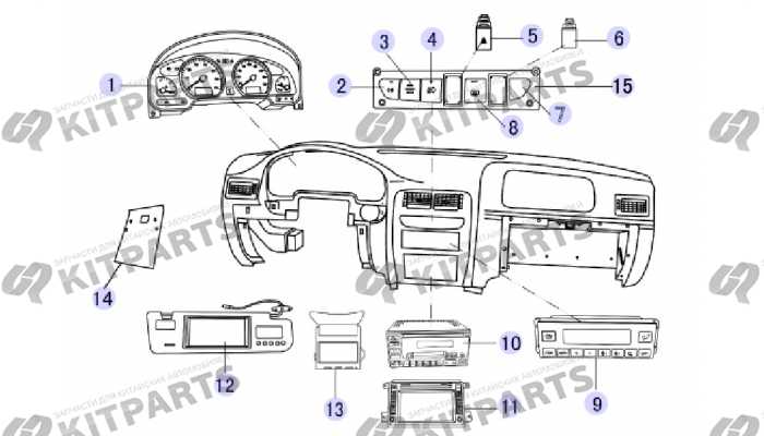 Электрооборудование панели приборов Great Wall Safe (SUV G5)